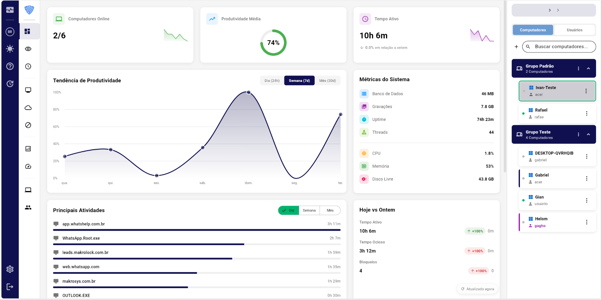 Dashboard completo do Makrolock 4