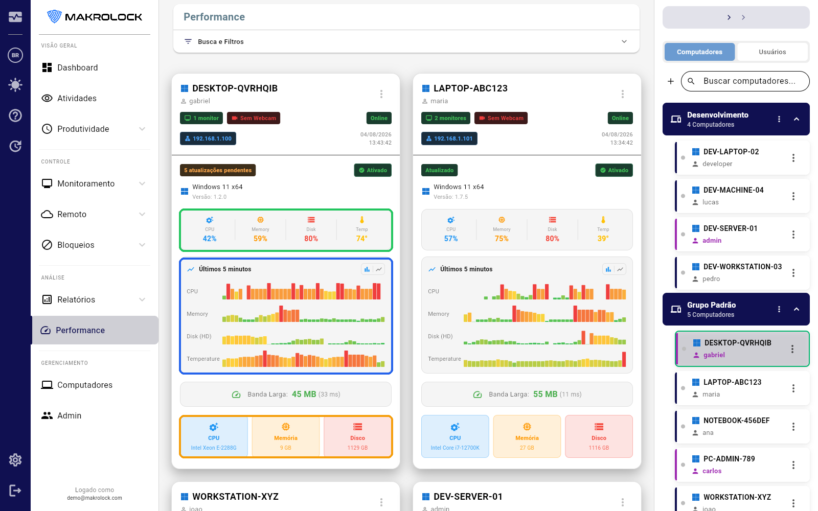 Print da tela de Performance com gráficos de CPU/memória/disco por computador.