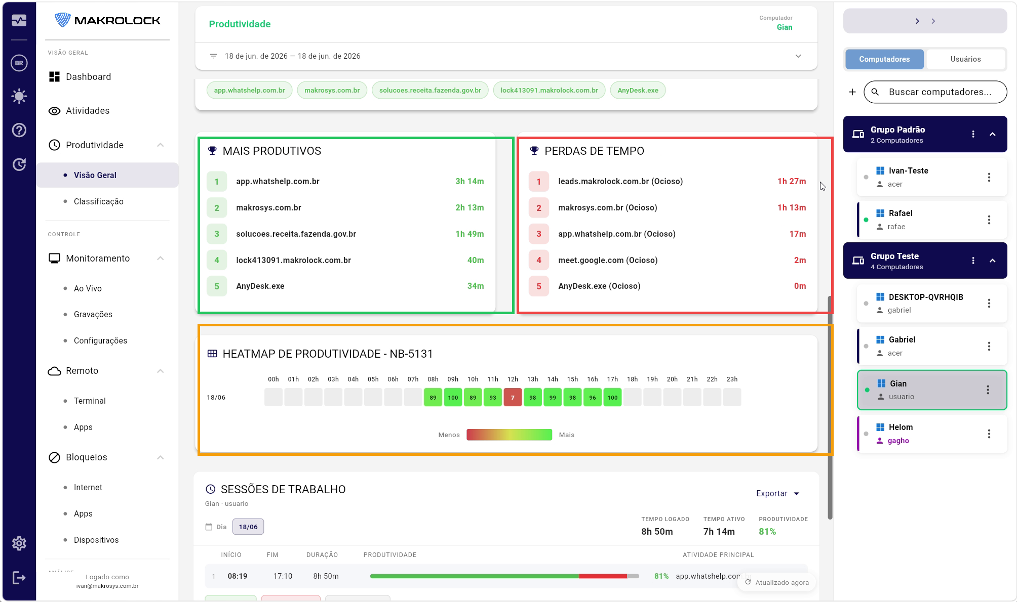 Mais produtivos, perdas de tempo e heatmap