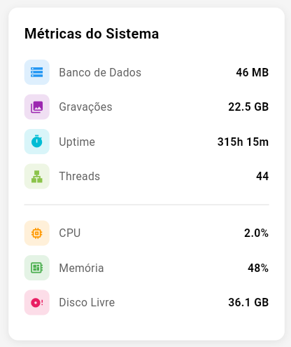 Card Métricas do Sistema
