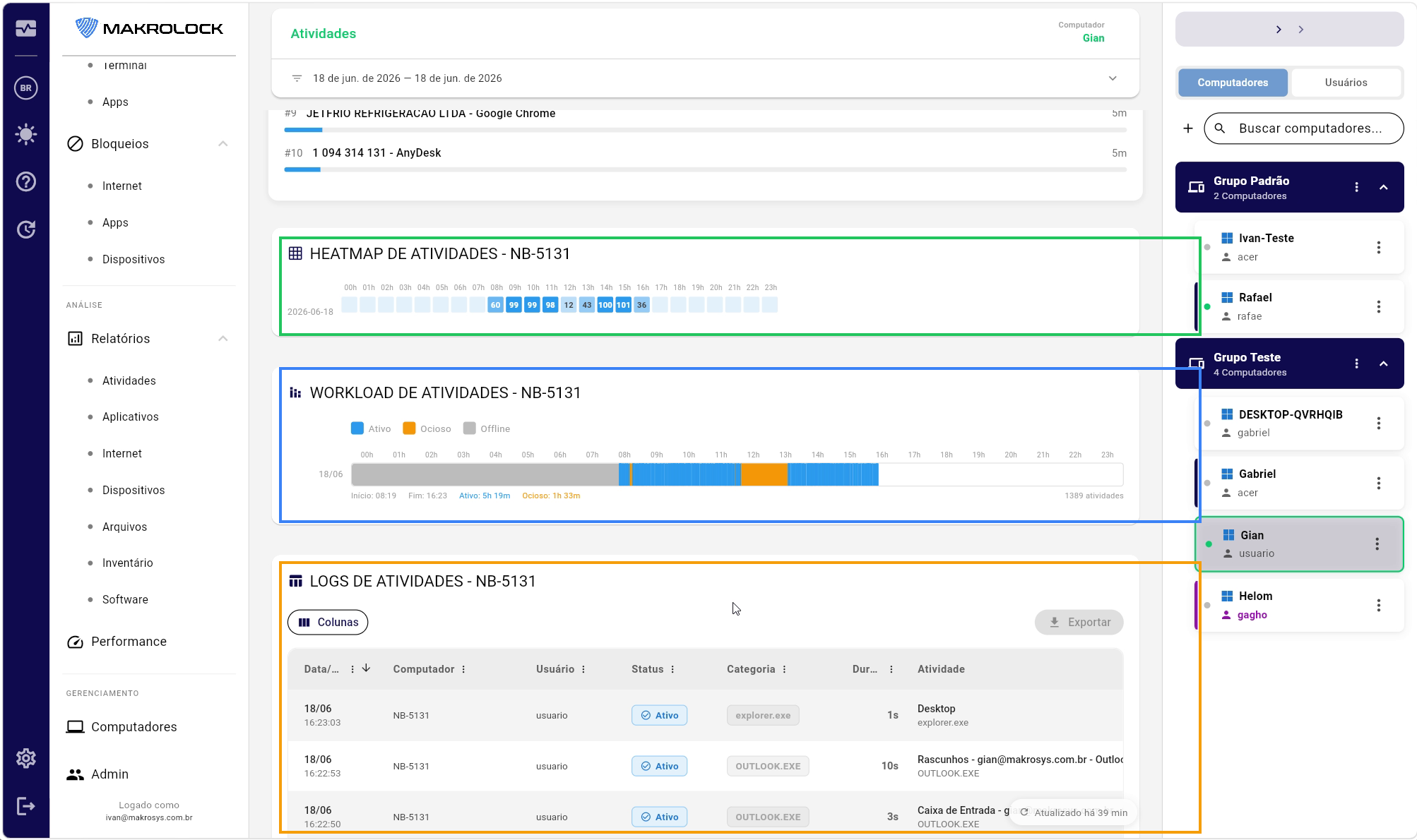 Heatmap, Workload e início do Logs de Atividades